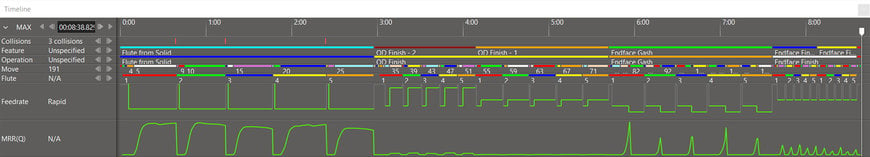 ANCA launches the new-look CIM3D V9 with time-saving and user-friendly enhancements for offline productivity